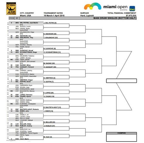 tennis miami open 2024 draw today live